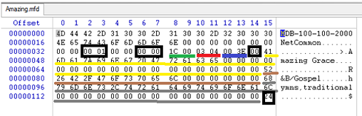 Music Finder File Format